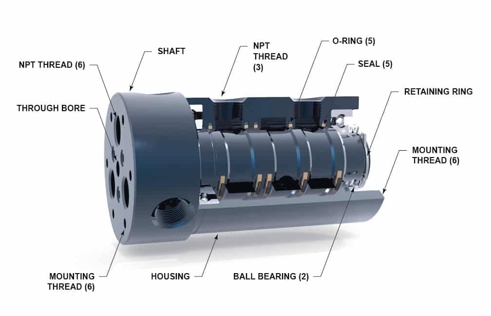 3 pass threaded shaft rotary union ru014 with callouts