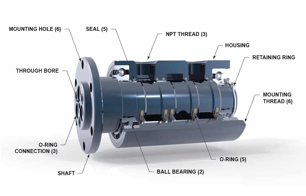 3 pass flange mount rotary union ru015 with callouts