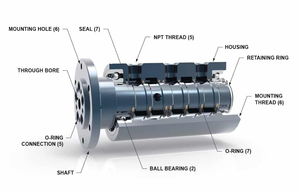 5 pass flange mount rotary union ru019 with callouts