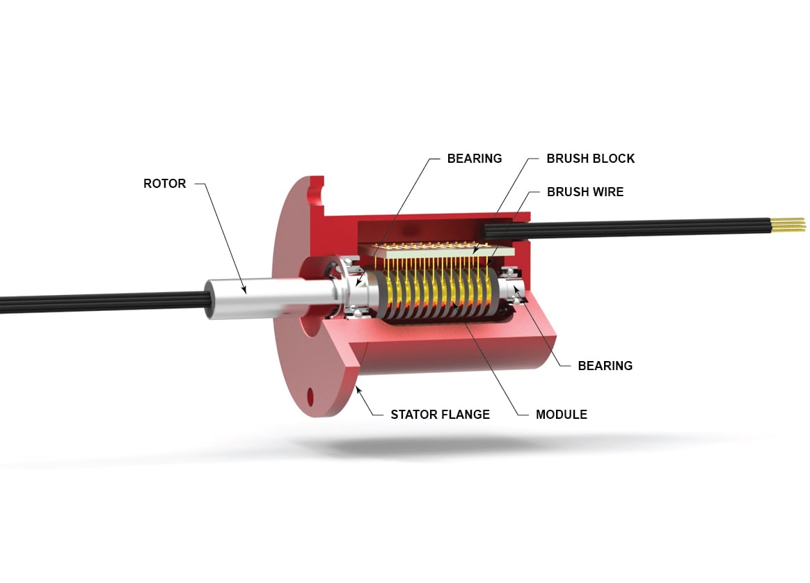 rotary systems sr010 slip ring inside view with callouts