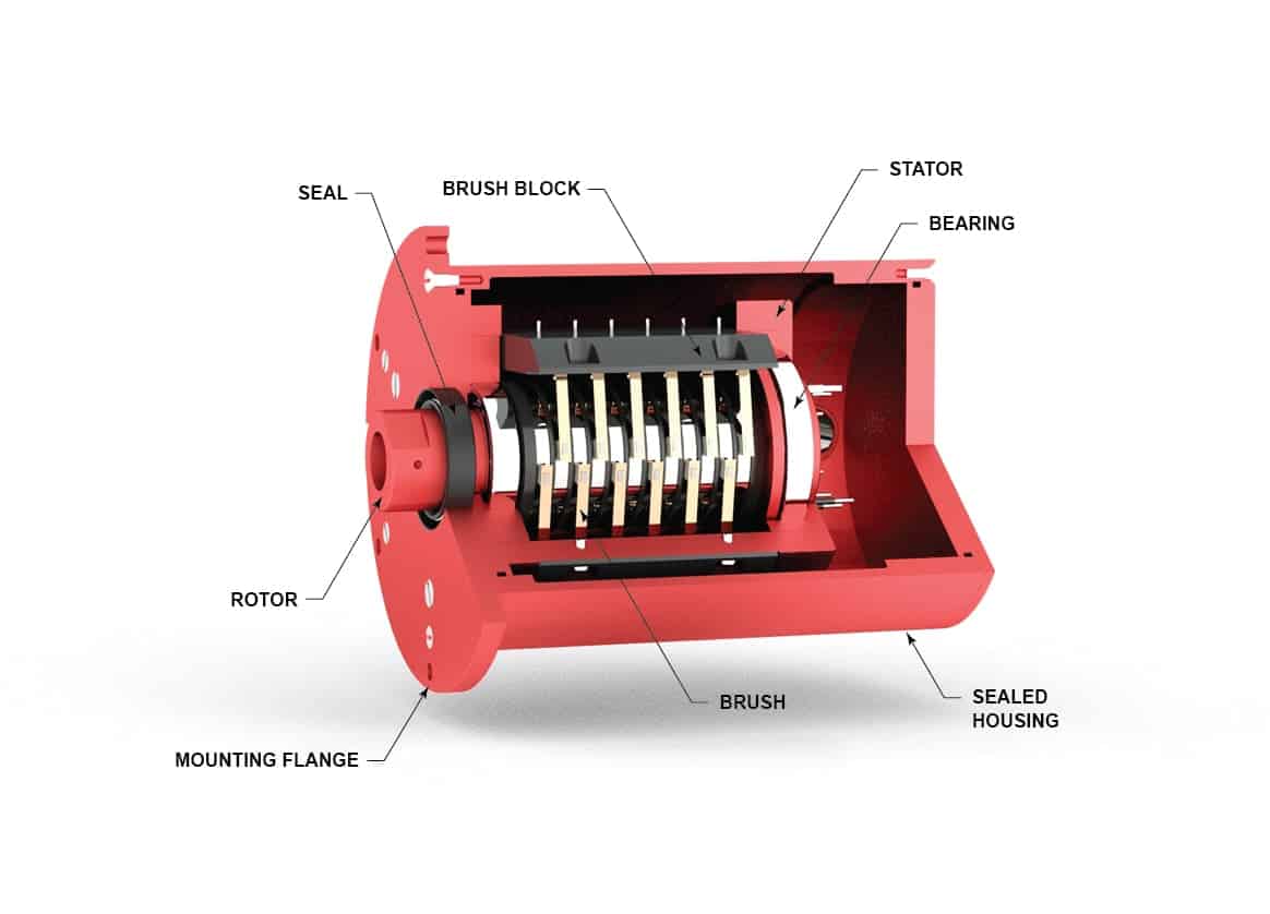 rotary systems sr011 slip ring inside view with callouts