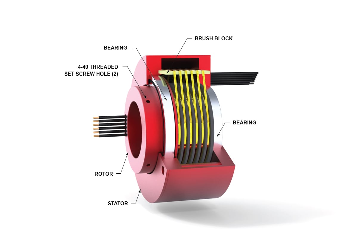 rotary systems sr013 slip ring inside view with callouts