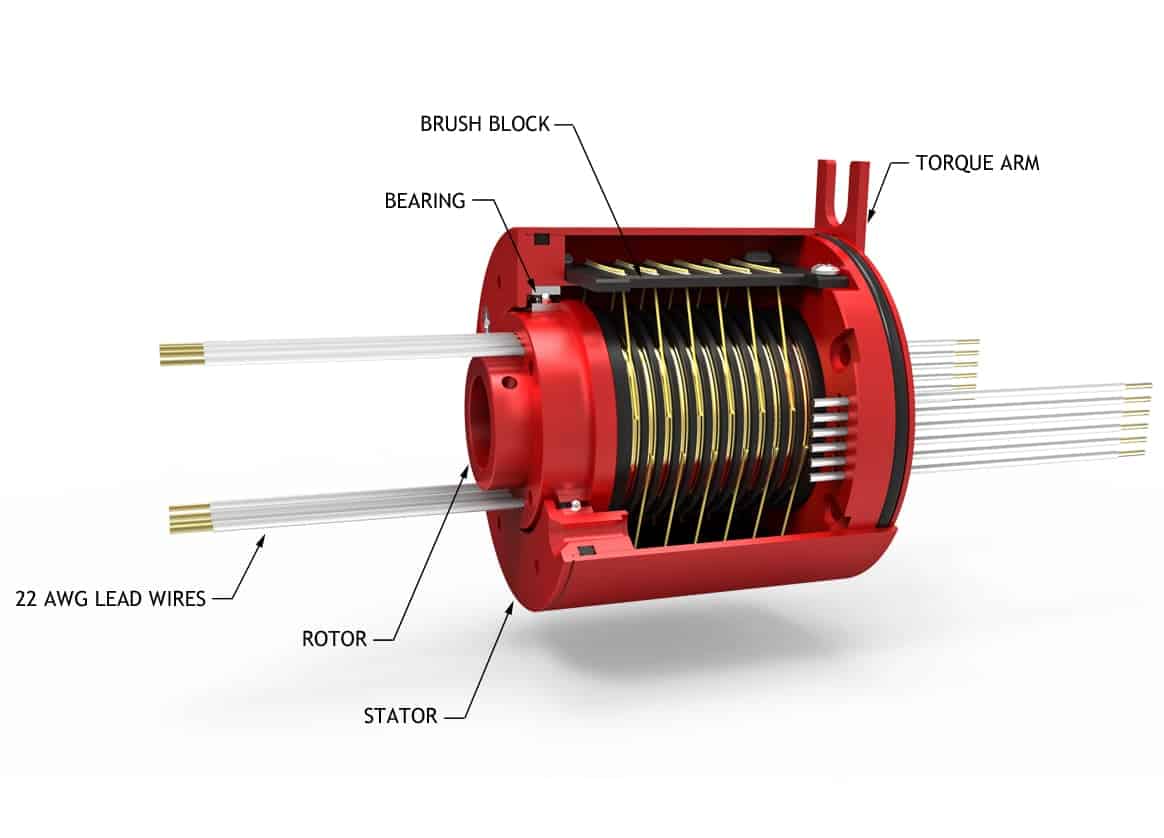 rotary systems sr015 slip ring inside view with callouts