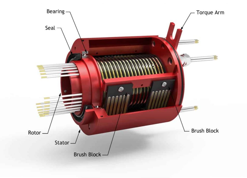 Power Slip Ring with 24 Wires Can Be Customized To Fit Your Needs